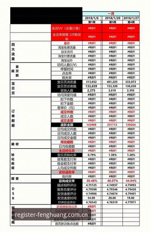 凤凰体育使用教程详解：从注册到看数据的完整指南