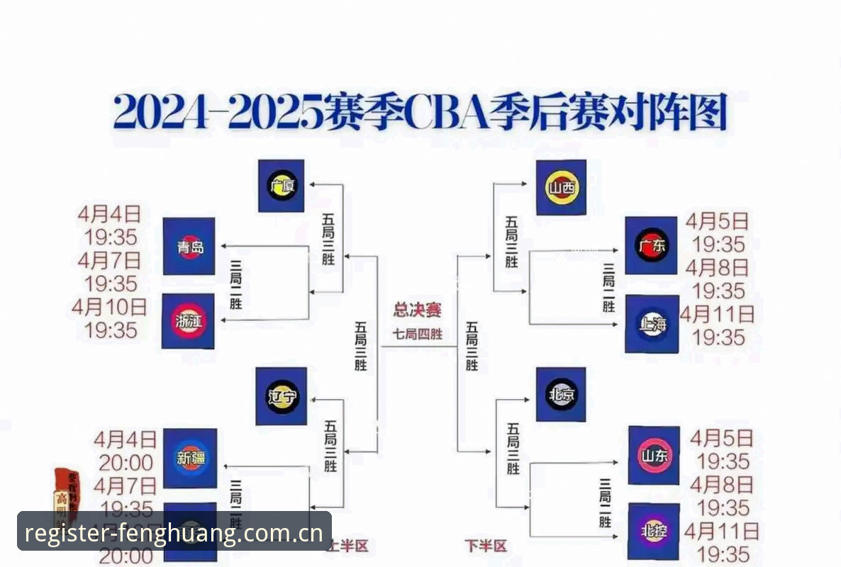 凤凰体育注册流程 CBA季后赛G4深度分析:上海男篮替补困境与战术变阵全面解析