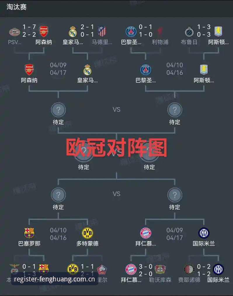 欧联杯决赛夺冠玩法操作教程｜凤凰体育平台观赛体验全解析